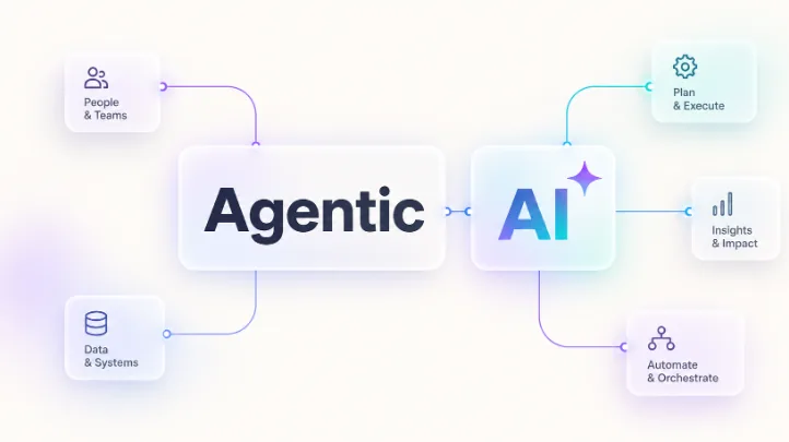 Agentic AI